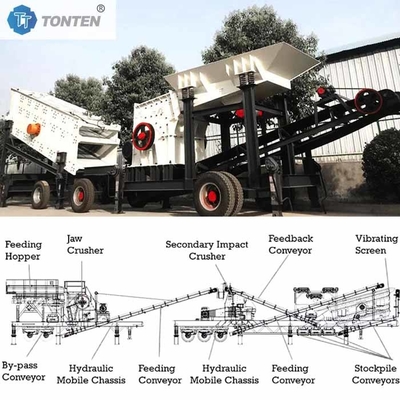 İnşaat Beton kırma tesisi Atık kireçtaşı kırma çimento tesisi