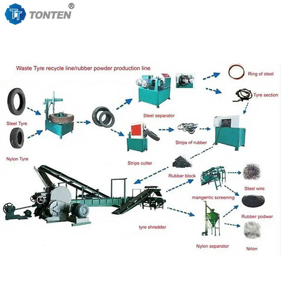 Atık kauçuk kırıcı hurda lastik parçalayıcı geri dönüşüm tesisi öğütme makinesi