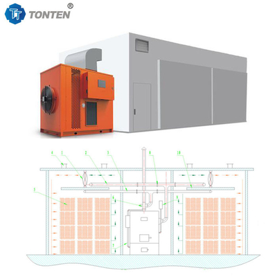 Yüksek Performanslı ve Istikrarlı Kömür Kurutma Makinesi